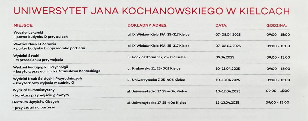 Rozpiska punktów zapisu na wydziałach UJK